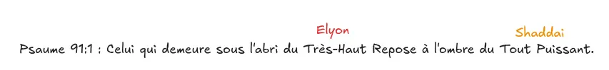 Analyse hébraïque Psaume 91:1